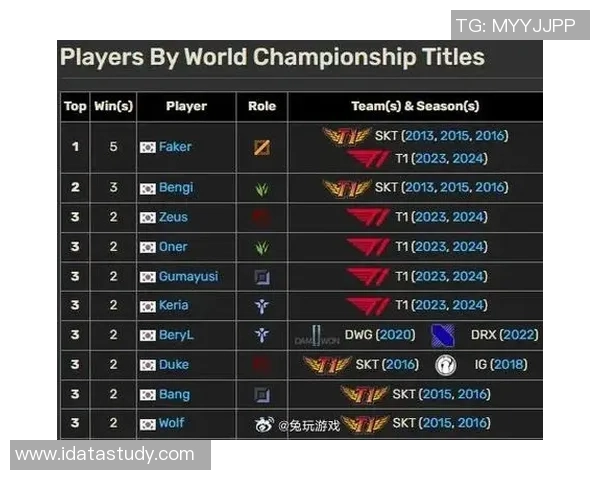 权威发布：2023年英雄联盟职业战队技术实力全面评测与排名分析