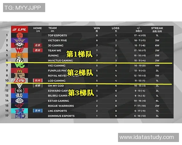 深入探讨RNG战术演变与对手策略的独特对比分析