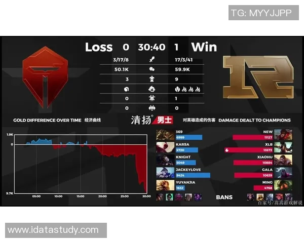 RNG在CSGO比赛中的全面压制表现与潜在风险分析
